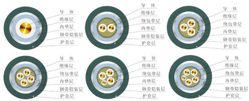 南洋電力電纜